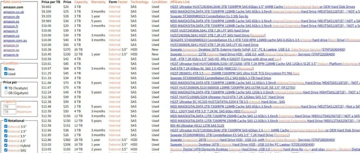 很多人穷尽一生找“大机会”，那些年入几十万美金的小网站，只是把一件极小的事做到极致