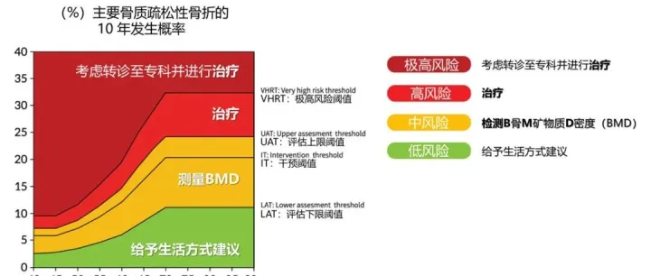 指南共识 l 2024 英国骨质疏松症防治临床指南（全，多媒体）