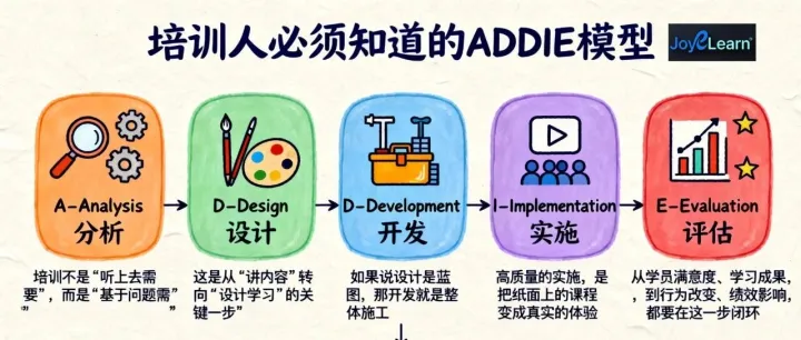 业务部门不满意，明年砍预算？“培训江湖秘籍”，只需要一招！