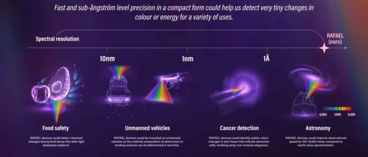 <em>Smartphone</em> spectrometer snapshots galaxies and fruit ripeness