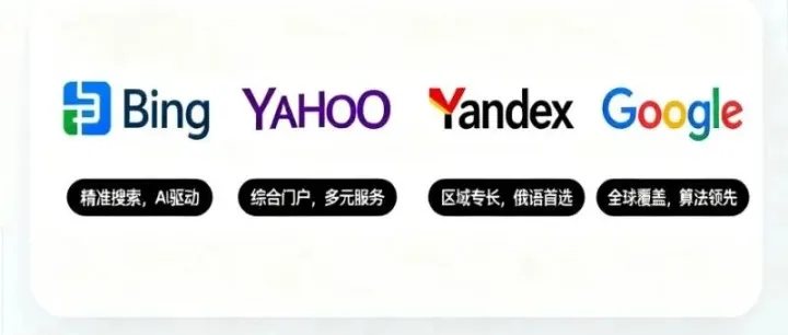 谷歌 SEO <em>对比</em>：Bing、Yahoo、Yandex 与 Google 的核心差异<em>解析</em>