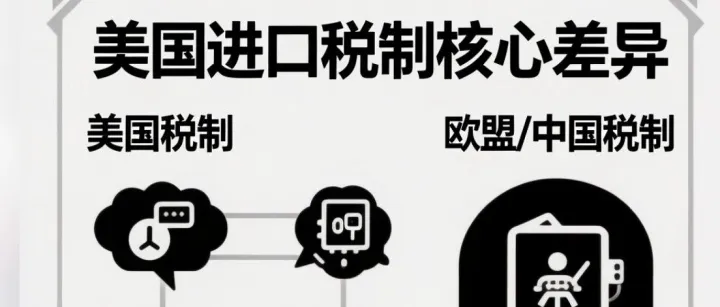 <em>出口</em><em>美国</em>必看：关税、<em>反倾销</em>税、MPF…这些隐形成本别忽略