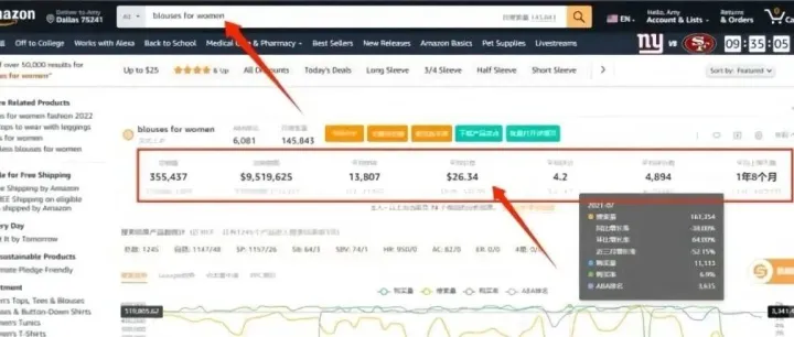 亚马逊新手，商品上架<em>一直</em>不出<em>单</em>
