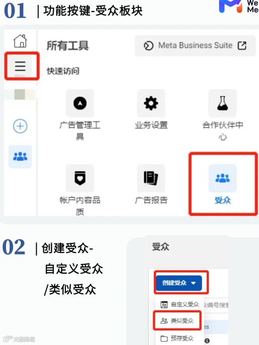 从 0 起步爆单:Facebook 类似受众定位核心玩法