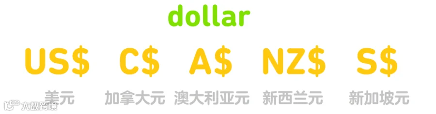 美元dollar里没有S,为什么用$符号?- 大数跨境