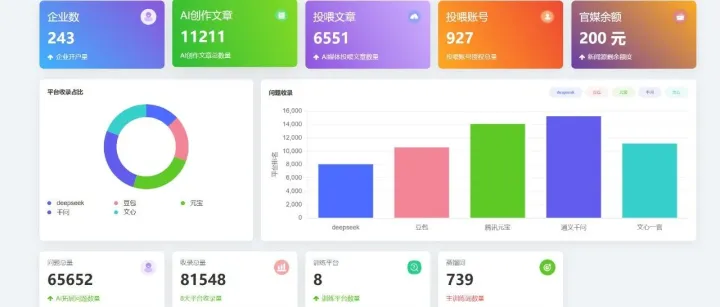 GEO优化90%的人都不知道AI搜索红利，AI搜索占据70%以上的用户决策场景