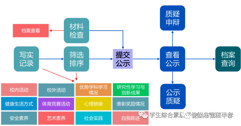 广东省高中学生综合素质评价系统填写指南,附登录入口及详细操作流程- 大数跨境