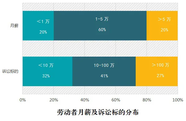 关注丨上海法院发布涉竞业限制纠纷审判白皮书及5个典型案例- 大数跨境