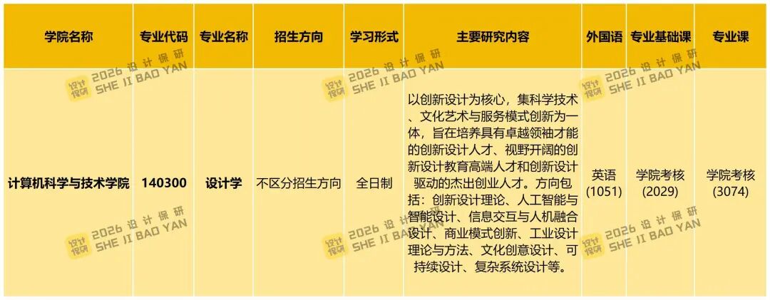 浙江大学计算机科学与技术学院2026年博士研究生招生简章（内附博导简介）- 大数跨境