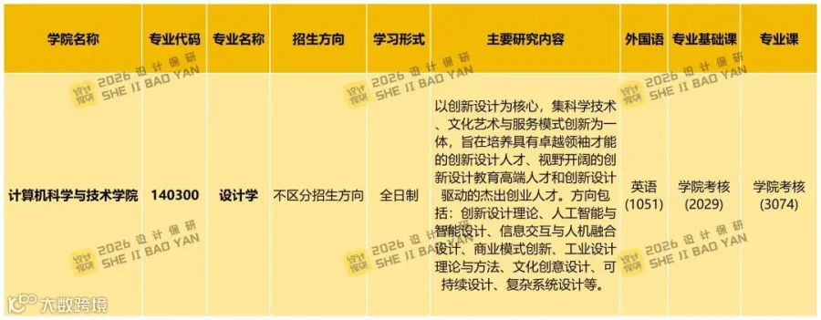 浙江大学计算机科学与技术学院2026年博士研究生招生简章(内附博导简介)- 大数跨境