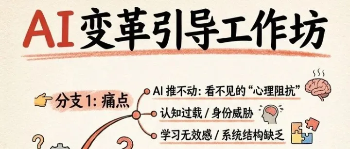 CSA线下引导沙龙 | AI 转型变革引导工作坊