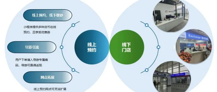 成方易兑线上业务获批！一键预约，轻松换汇