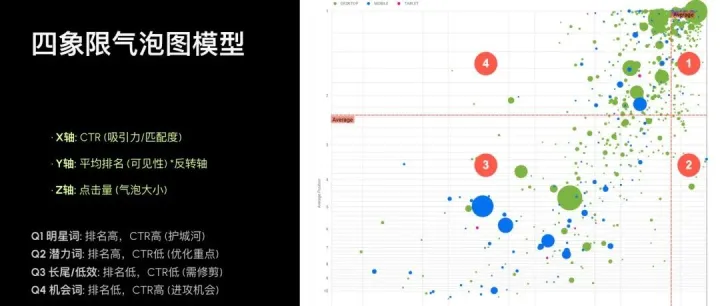 <em>SEO</em><em>数据</em>驱动：基于GSC气泡图模型的Shopify <em>SEO</em>量化分析<em>优化</em>