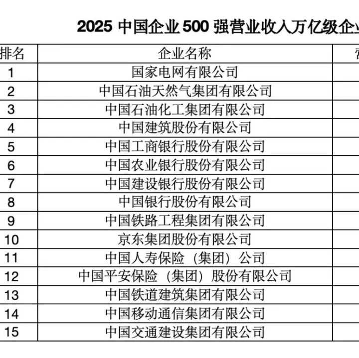 中国企业<em>500</em><em>强</em>出炉！8家深企上榜前100