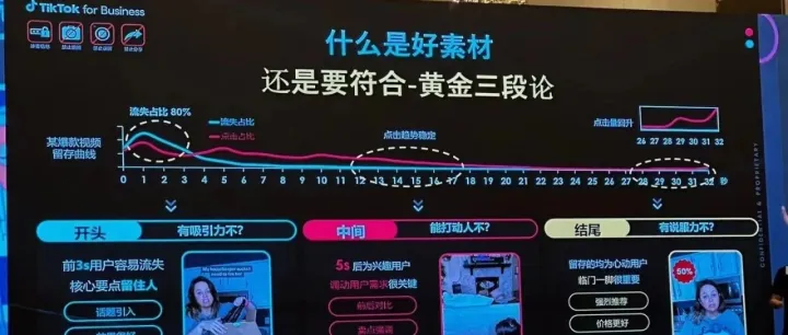 TTS广告投放最新取水规则