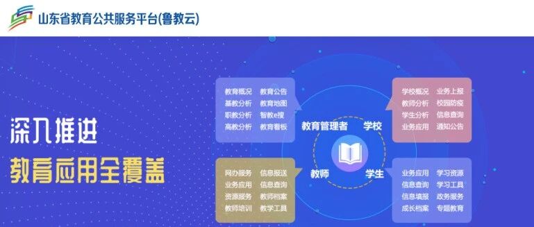 请收藏 | 山东省高中学生综合素质评价云平台填写指南- 大数跨境