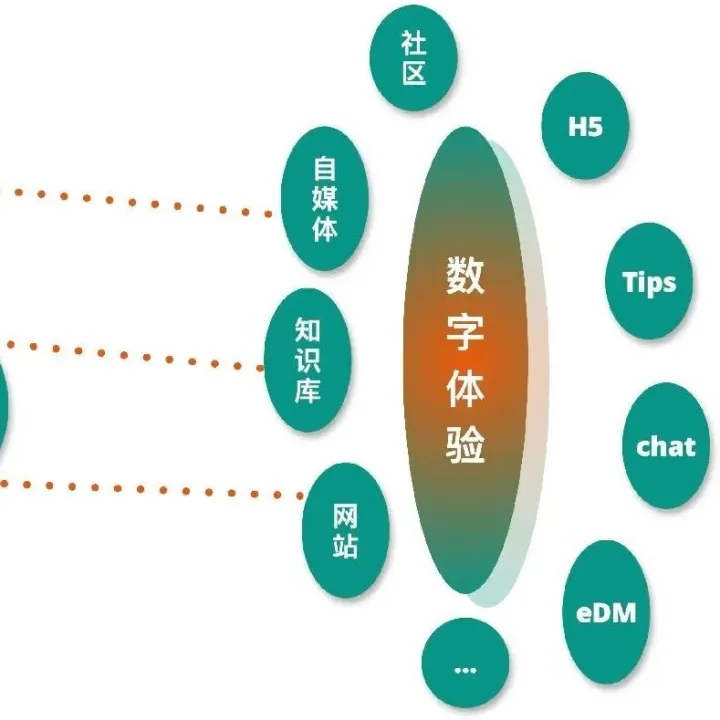 Baklib 全渠道<em>客户服务</em>完整指南：打造无缝体验与自助<em>服务</em>策略