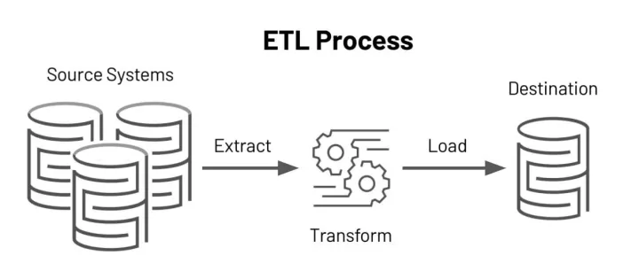 那这款<em>ETL</em>工具你一定要知道！