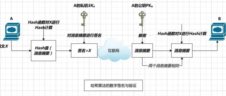 JMeter <em>性能</em>测试实战：动态签名接口<em>压</em><em>测</em>，看这篇就够了！