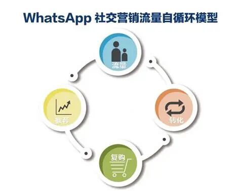在一起电商教你WhatsApp群组营销助力跨境外贸 - 每日头条