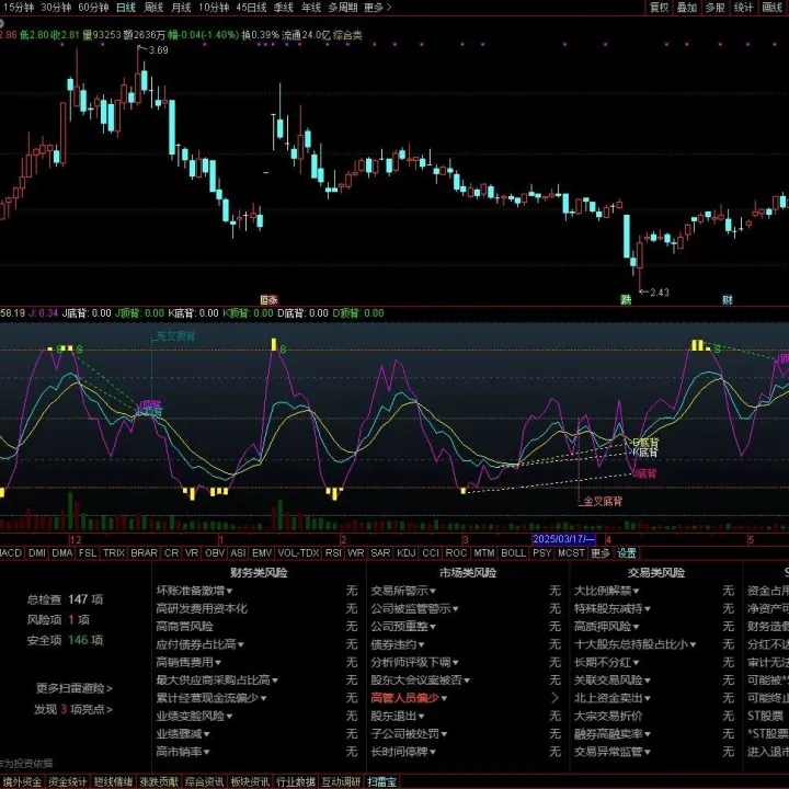 通达信<em>kdj</em>量化指标公式源码