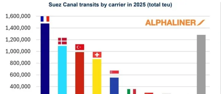 最航运 | 马士基<em>为</em>印度冷藏货运<em>客户</em><em>提供</em>红海航运服务：消息人士