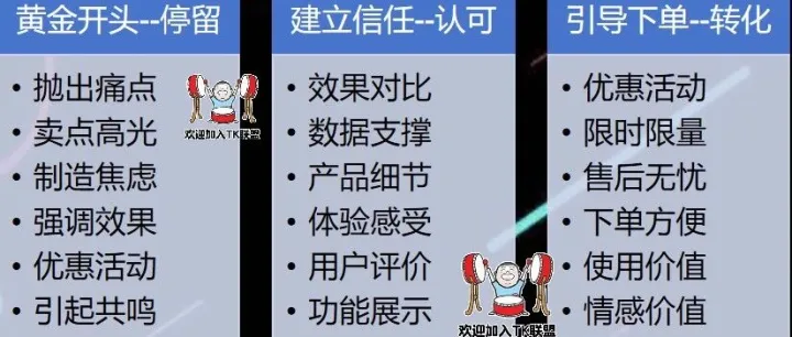 TikTok跨境卖家赚钱的底层逻辑（看完直接抄作业）