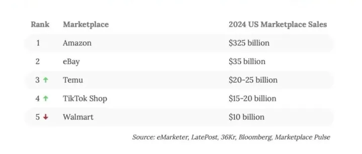 跨境電商---如何判斷一個(gè)品能不能做？