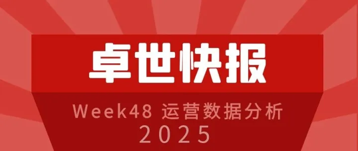 卓世快报｜Week48运营数据分析