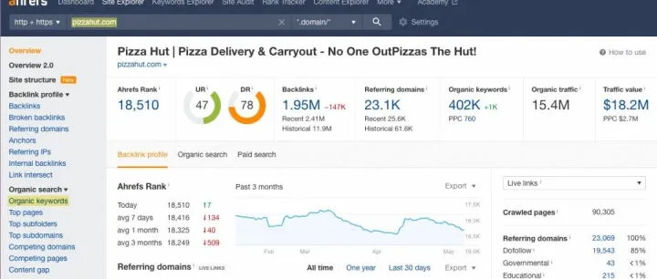 SEO 常见问题页面（+ 示例与<em>最佳</em><em>实践</em>