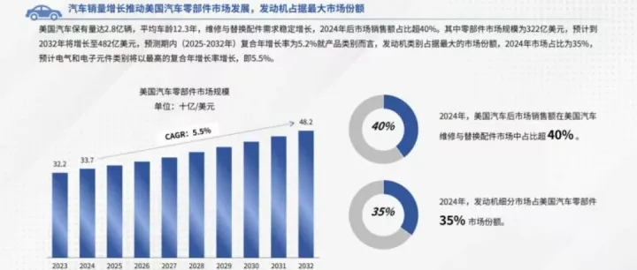 借力TikTok外贸新风口，中国汽配行业2026年出海迎来新机遇！