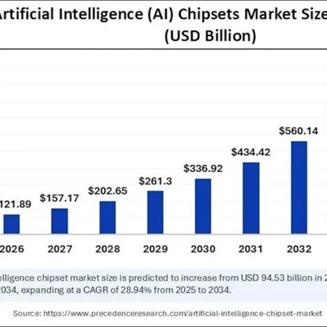 【产业信息速递】GPU仍是王者，<em>ASIC</em>来势汹汹
