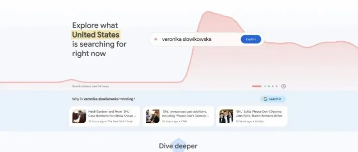 谷歌趋势产品：2026 年 8 个热销的跨境电商产品