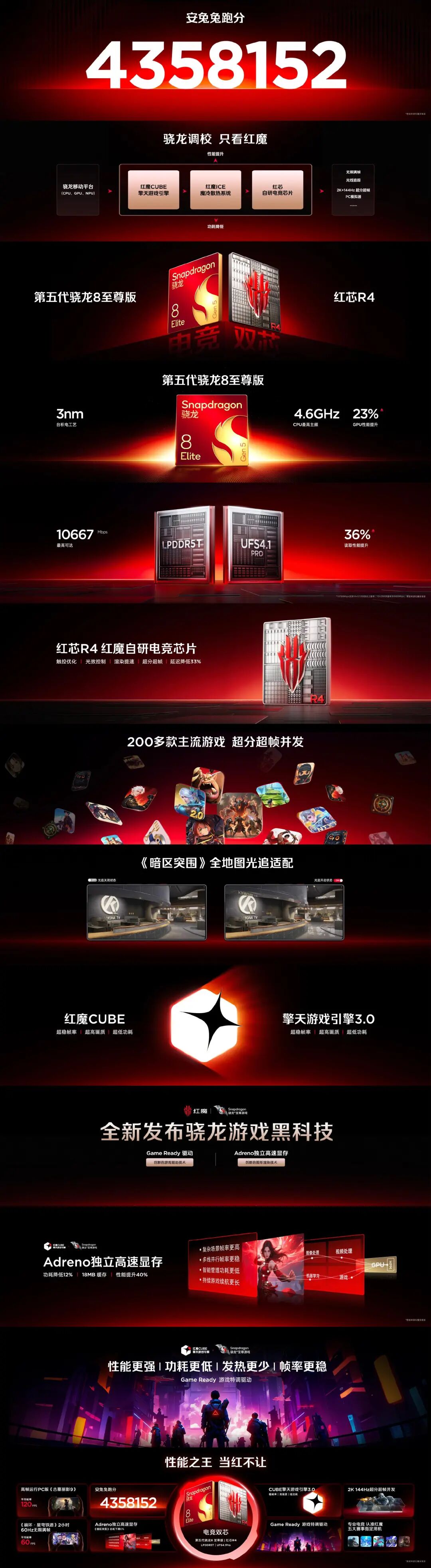 红魔11 Pro系列正式发布:Pro配8000mAh大电池 Pro+有水冷!- 大数跨境