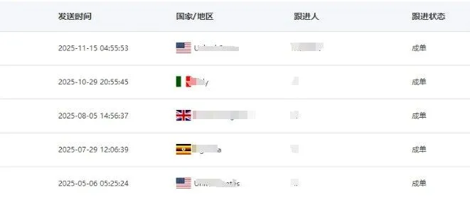 外贸网站没流量？看这家包装企业如何靠谷歌SEO四个月获取4笔订单