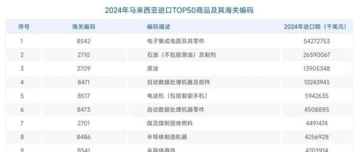 四大维度为企业解码“东方硅谷”——马来西亚市场