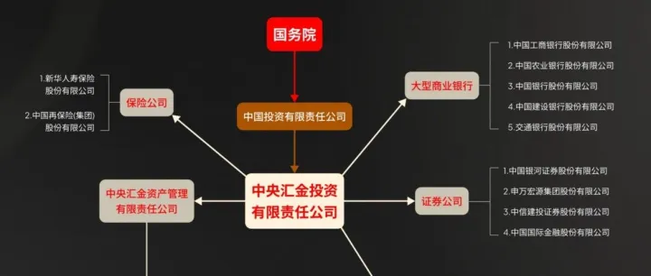个人及企业信用贷不良资产处置化解