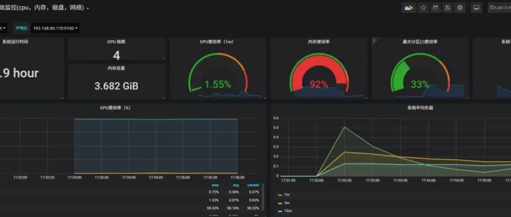 电商<em>性能</em>测试人狂喜！这训练营能让你从 “<em>压</em><em>测</em>工具人” 变 “<em>性能</em>架构师”