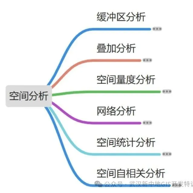 <em>GIS</em>领域基础概念一览——<em>数据</em>库空间分析与<em>GIS</em>软件