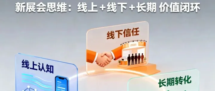 展会新思维：从“撒网捞单”到“认知锁客”，3步高效拿下出口订单