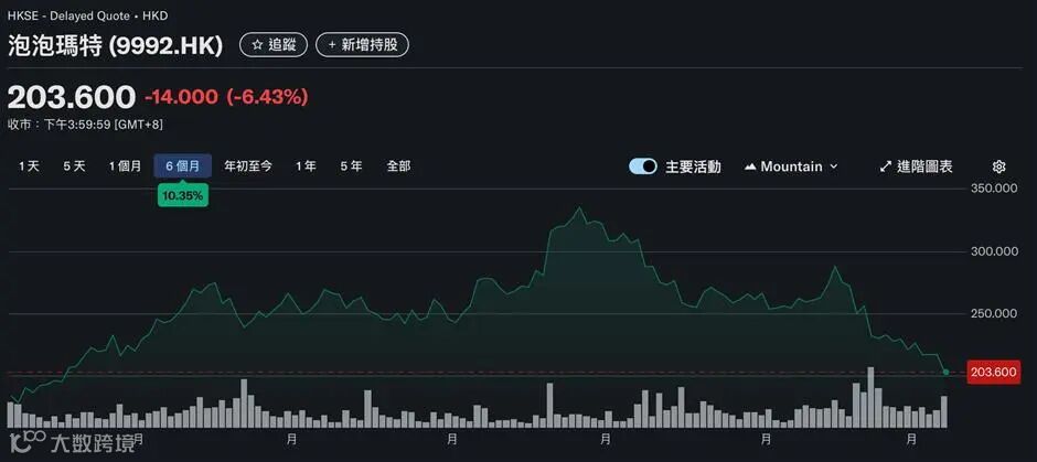 Pop Mart Probes Livestream Gaffe as Staff's Price Comments Spark Outrage