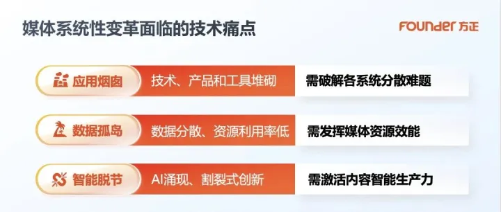 <em>主流</em>媒体<em>系统</em>性变革<em>技术</em>之道