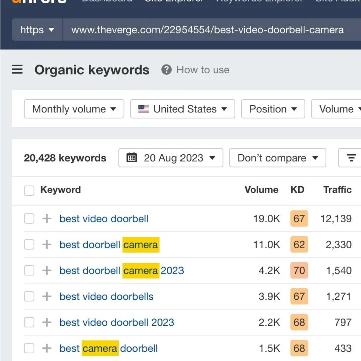 什么是标题标签？如何为 SEO 撰写推荐信？