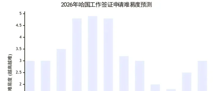 <em>数据</em>揭秘：2026年哈国签证避开这个月份，少<em>踩</em><em>坑</em>还省心！