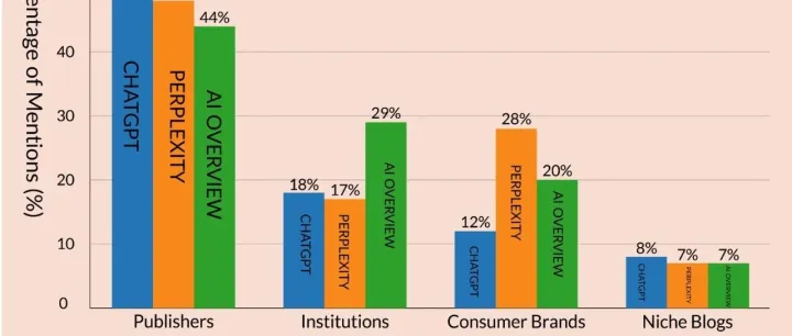 GEO优化的品牌波动性研究及应对措施