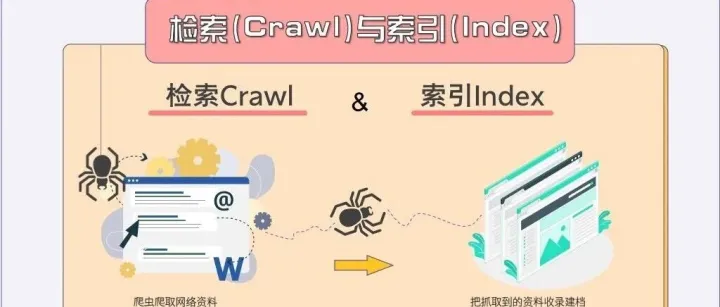 认识检索 (Crawl) 与<em>索引</em> ( Index )