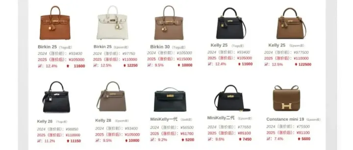 <em>爱马仕</em>吉普赛<em>真假</em><em>对比</em>鉴定。天津奢侈品回收