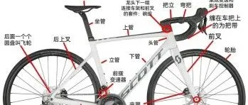 偶地运动骑行入门普及（1）——骑行必看：整车和零件全解析