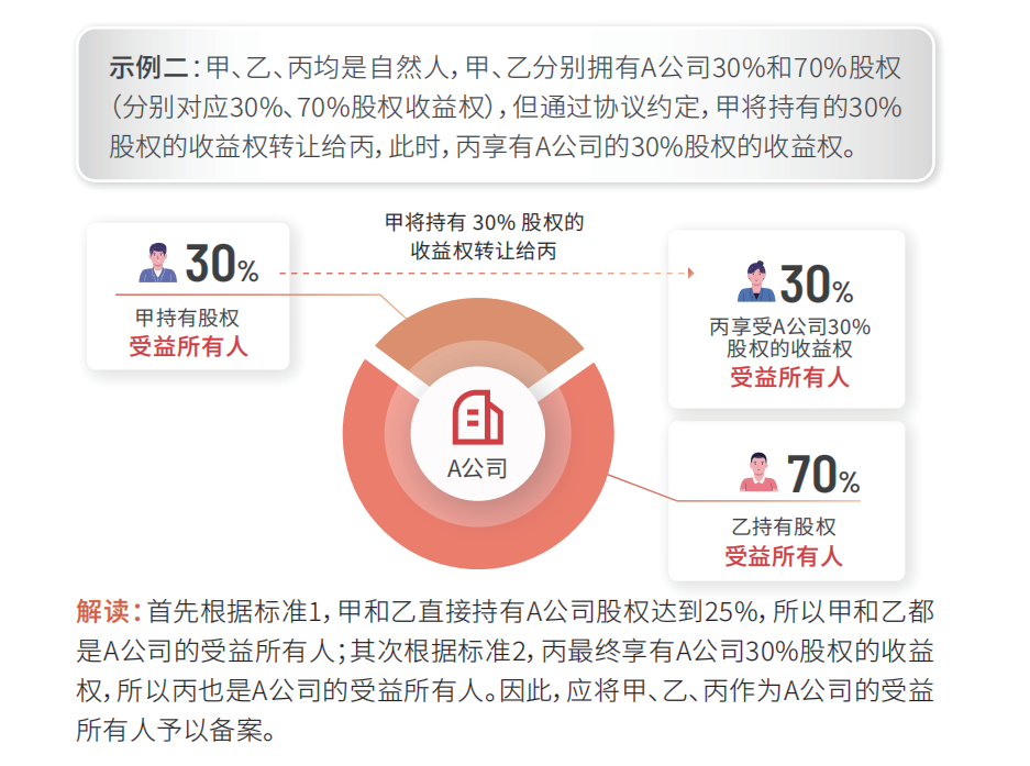 上海企业受益所有人信息备案指南(2025年11月1日前完成备案)- 大数跨境