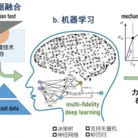 MatAi | AI赋能铝合金研发：实现从成分到性能的精准预测
